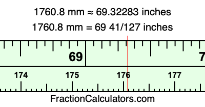 1760.8 mm in inches