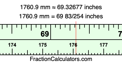 1760.9 mm in inches