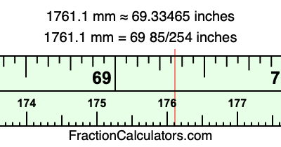 1761.1 mm in inches