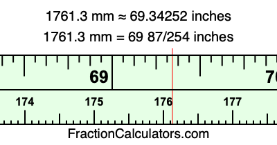 1761.3 mm in inches