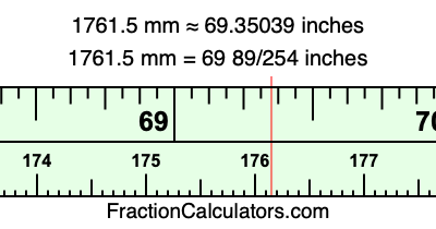 1761.5 mm in inches