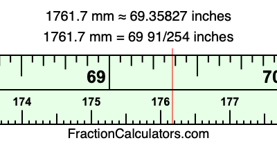 1761.7 mm in inches