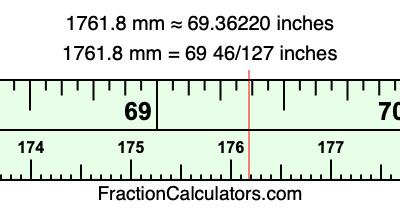 1761.8 mm in inches