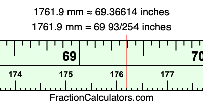 1761.9 mm in inches