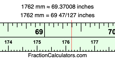 1762 mm in inches