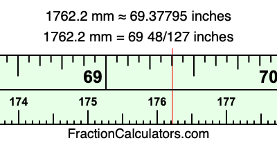 1762.2 mm in inches