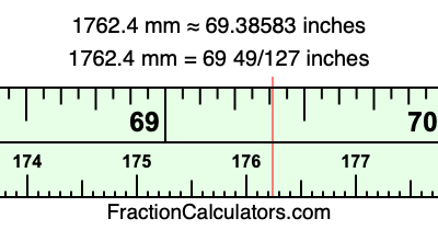 1762.4 mm in inches