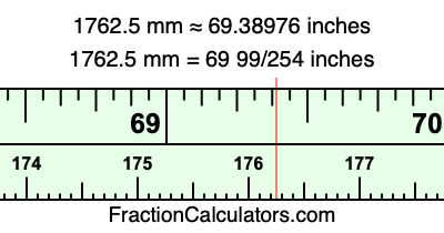 1762.5 mm in inches