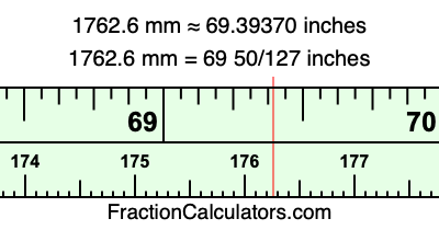 1762.6 mm in inches