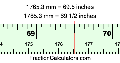1765.3 mm in inches