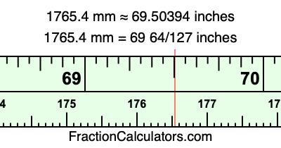 1765.4 mm in inches