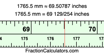 1765.5 mm in inches