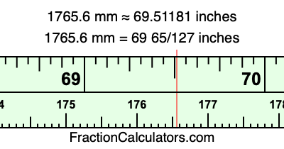 1765.6 mm in inches