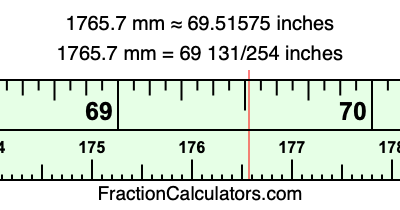 1765.7 mm in inches