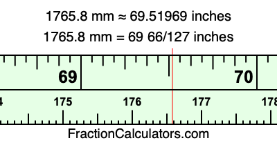1765.8 mm in inches