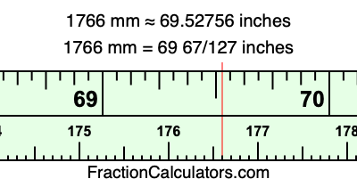 1766 mm in inches