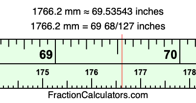 1766.2 mm in inches