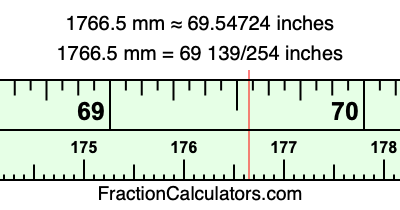 1766.5 mm in inches