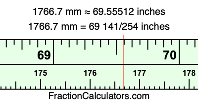 1766.7 mm in inches