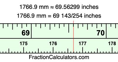 1766.9 mm in inches