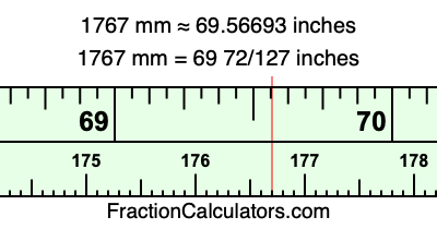 1767 mm in inches