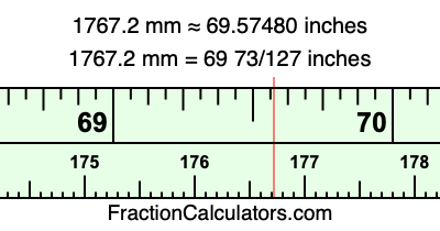 1767.2 mm in inches