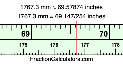 1767.3 mm in inches