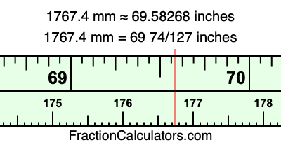 1767.4 mm in inches