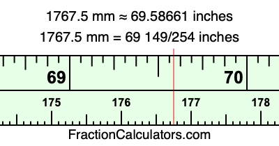 1767.5 mm in inches