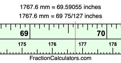 1767.6 mm in inches