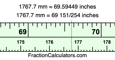 1767.7 mm in inches