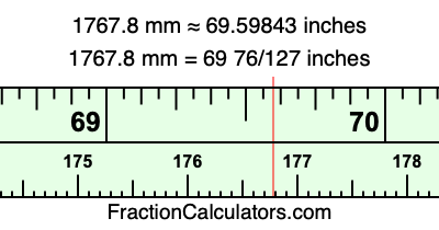 1767.8 mm in inches