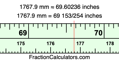 1767.9 mm in inches