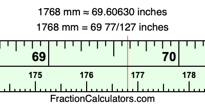 1768 mm in inches