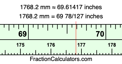 1768.2 mm in inches