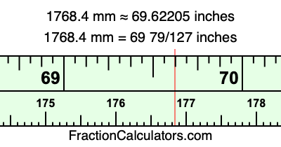 1768.4 mm in inches