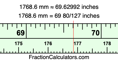 1768.6 mm in inches