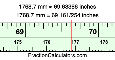 1768.7 mm in inches