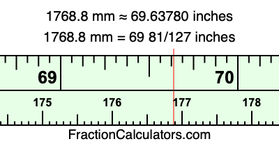 1768.8 mm in inches