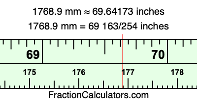 1768.9 mm in inches