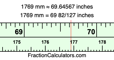 1769 mm in inches