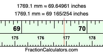 1769.1 mm in inches