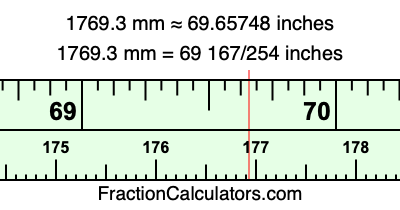 1769.3 mm in inches