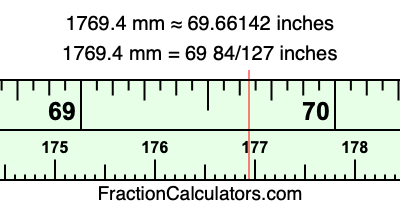 1769.4 mm in inches
