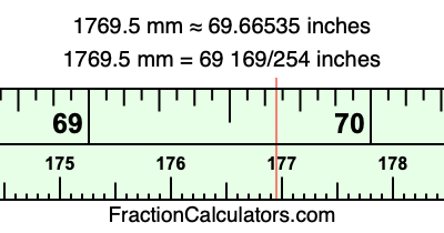 1769.5 mm in inches