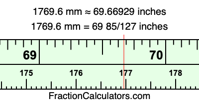 1769.6 mm in inches