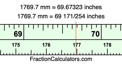 1769.7 mm in inches