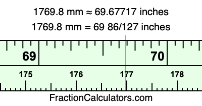 1769.8 mm in inches