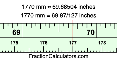 1770 mm in inches