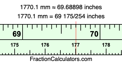 1770.1 mm in inches